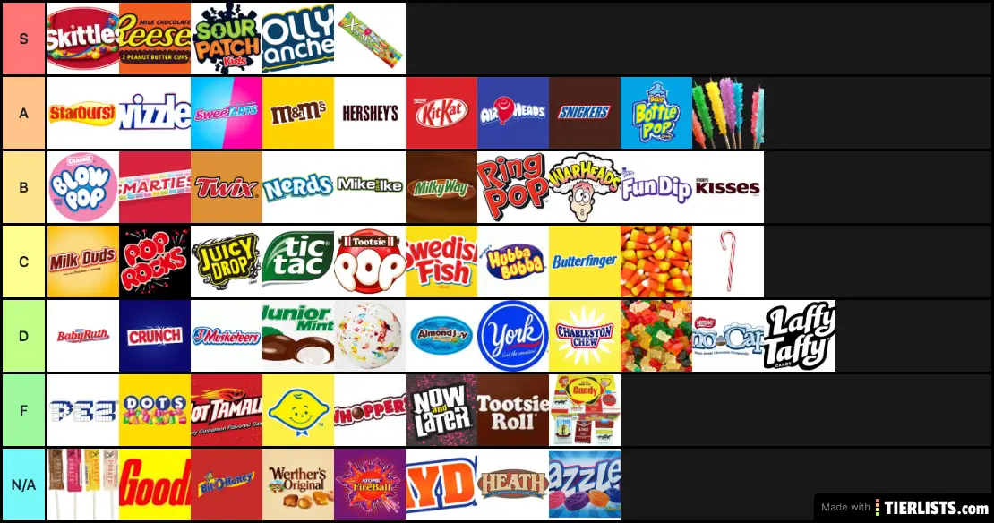 Gage's Candy Ranking