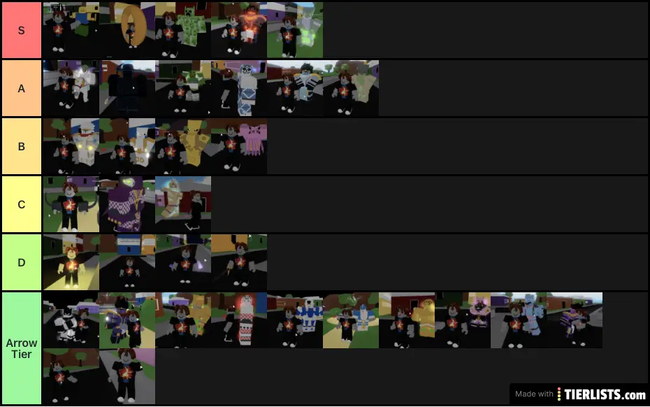 Galaxy Is Unstoppable Stand Tier List