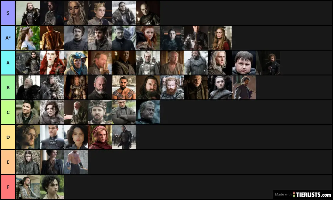 Game of Thrones characters