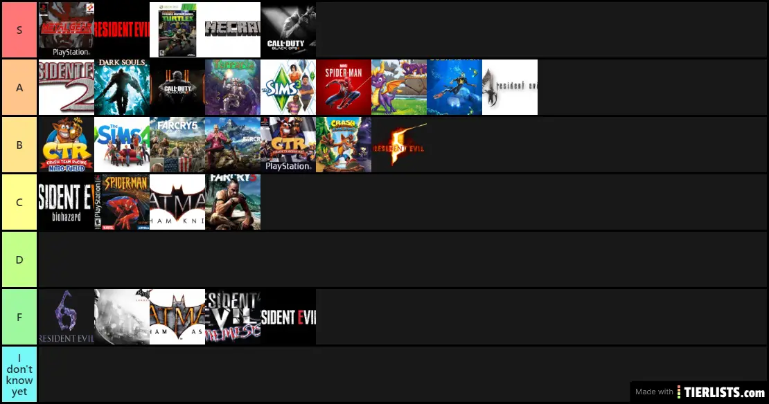 Games Tier List