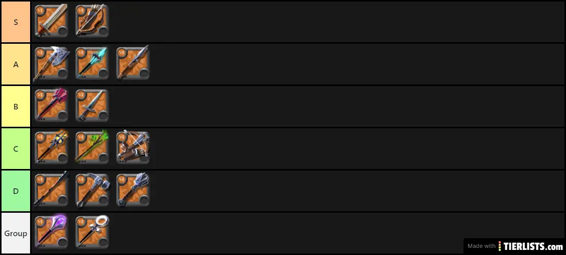 Generic Albion Weapons Tier List