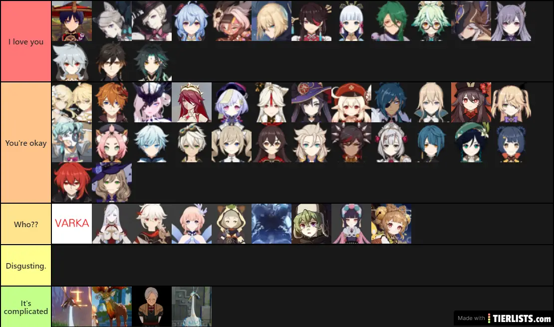 Rate Genshin Impact Characters! Tier List Maker - TierLists.com