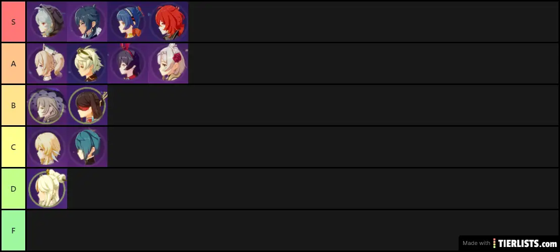 Genshin Impact Character Tier List
