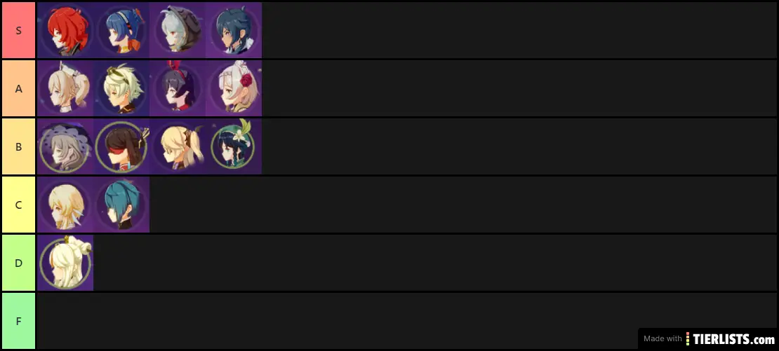 Genshin Impact Character Tier List