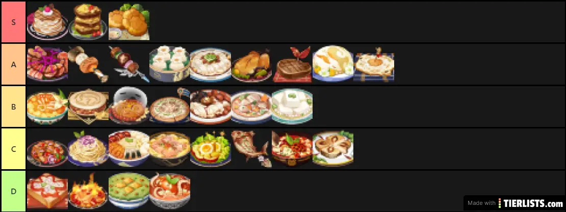Genshin impact foods(Specialty edition)
