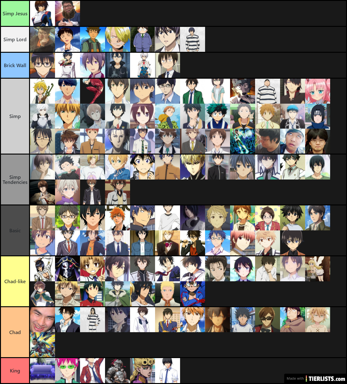 GG Central Simp Tier List