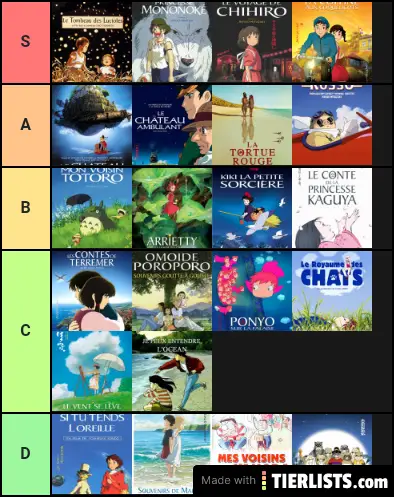 Ghibli tier list