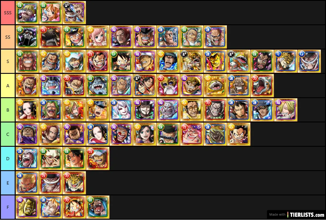 [GLB] OPTC Subs Tier List