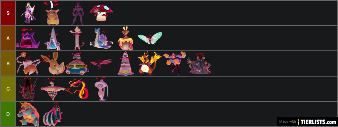 Gmax Teir List