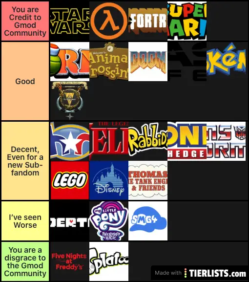 Gmod Sub-Fandoms