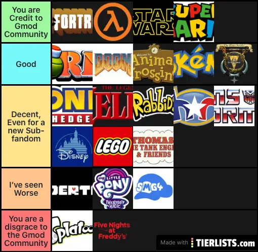 Gmod Tier List