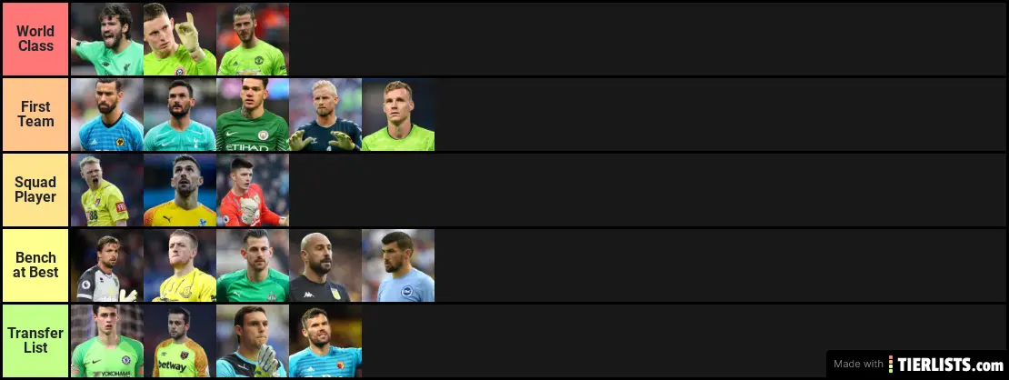 Goalkeepers