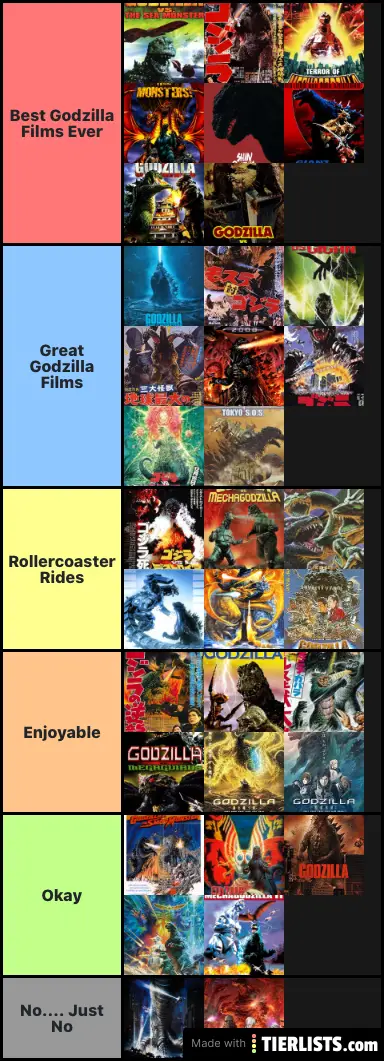 Godzilla Film Tier List