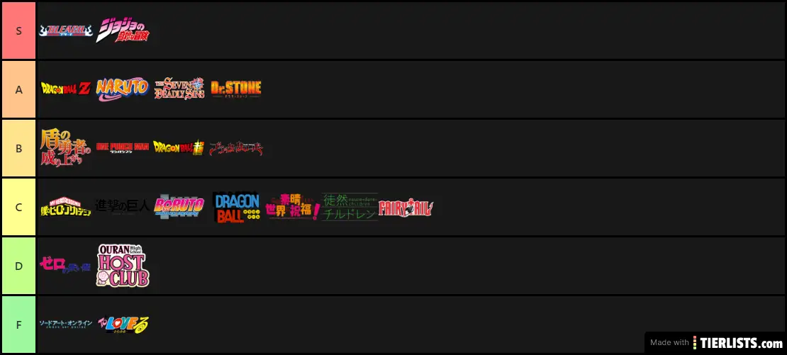 Golden's Anime List 1