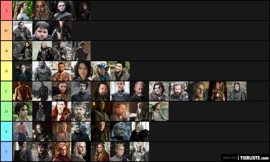 got tier list
