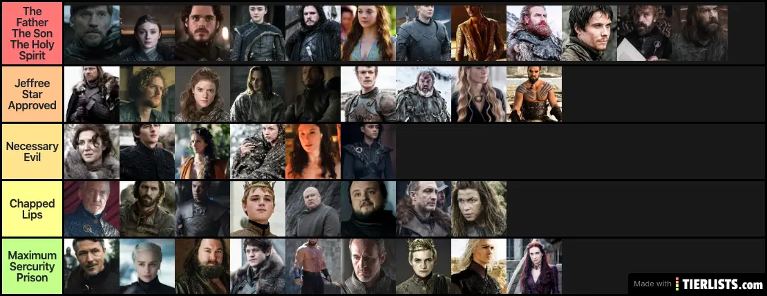 GoT2 Tier List - TierLists.com