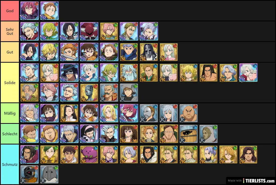 Grand Cross Global Tier List April