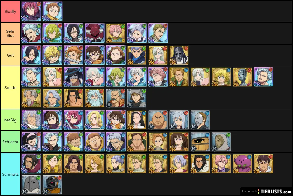 Grand Cross Global Tier List April