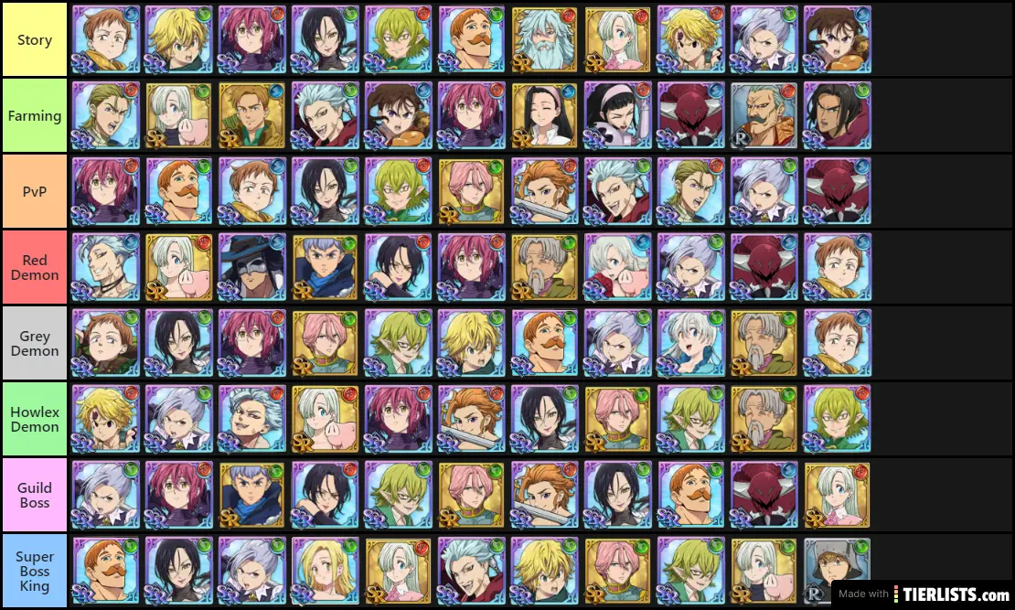 Grand Cross units usages (end of april)