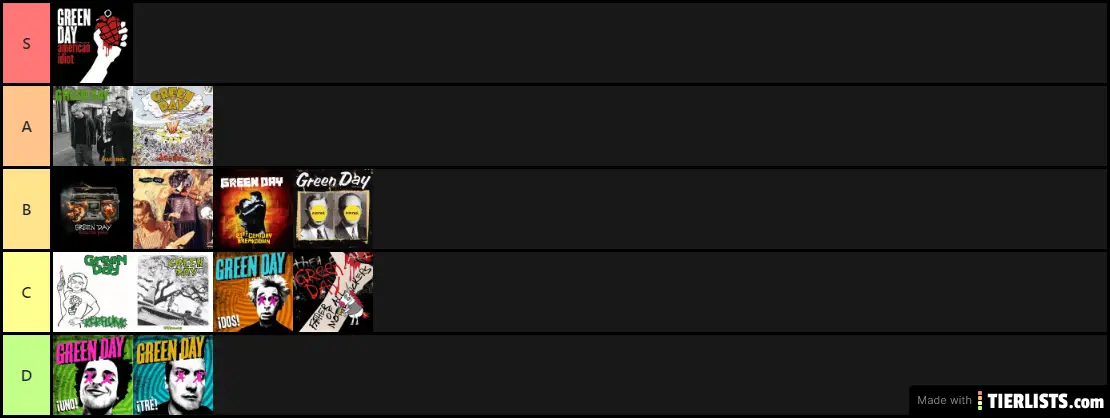 Green Day's albums