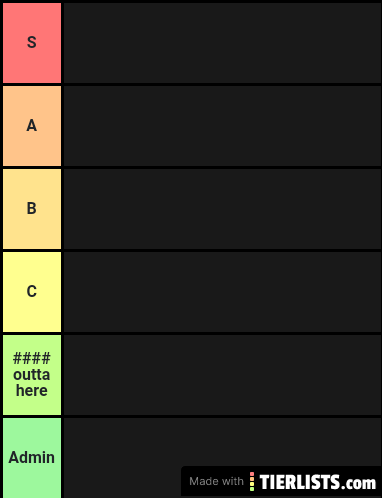 Group chat tier list