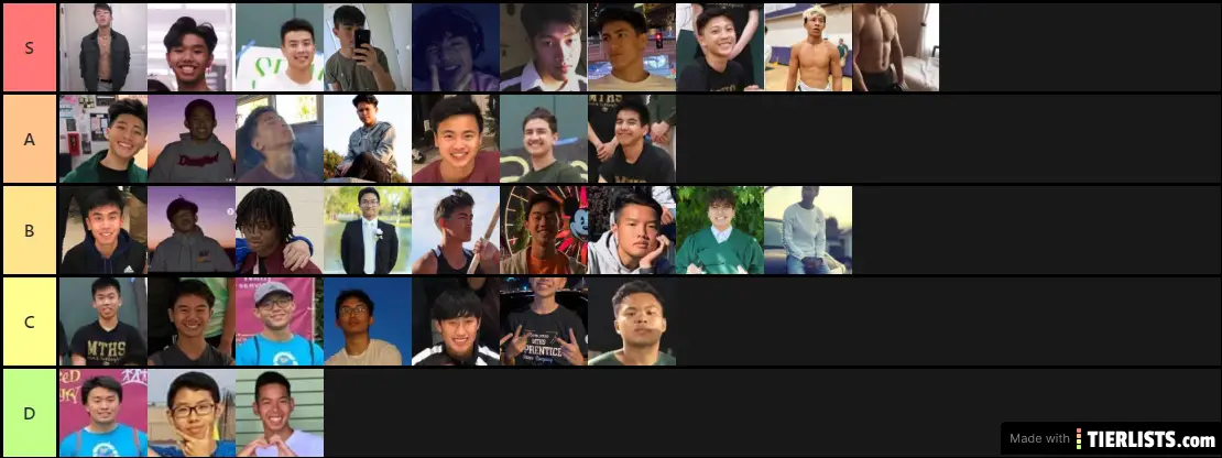 Group Ratings