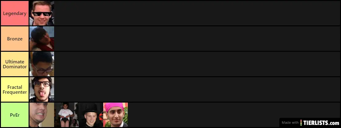 Gw2 tier list