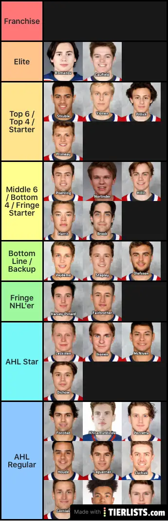 Habs prospects ranking