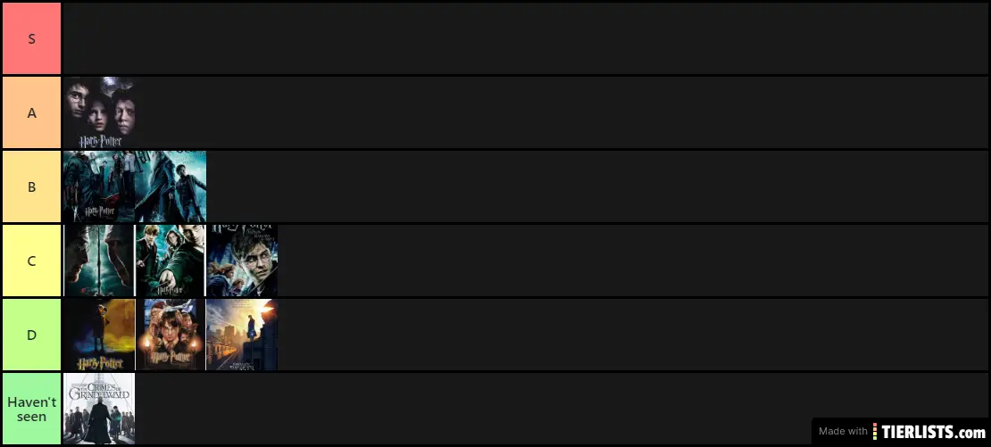 Harry Potter: The Ranking of the Film Adaptations