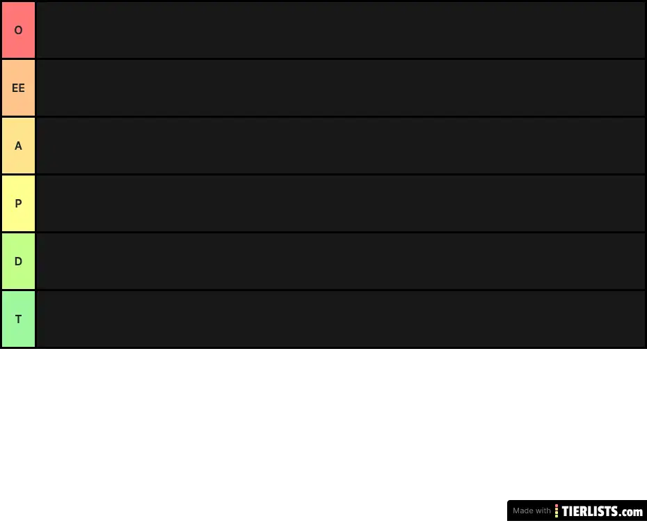 Harry Potter Tier List