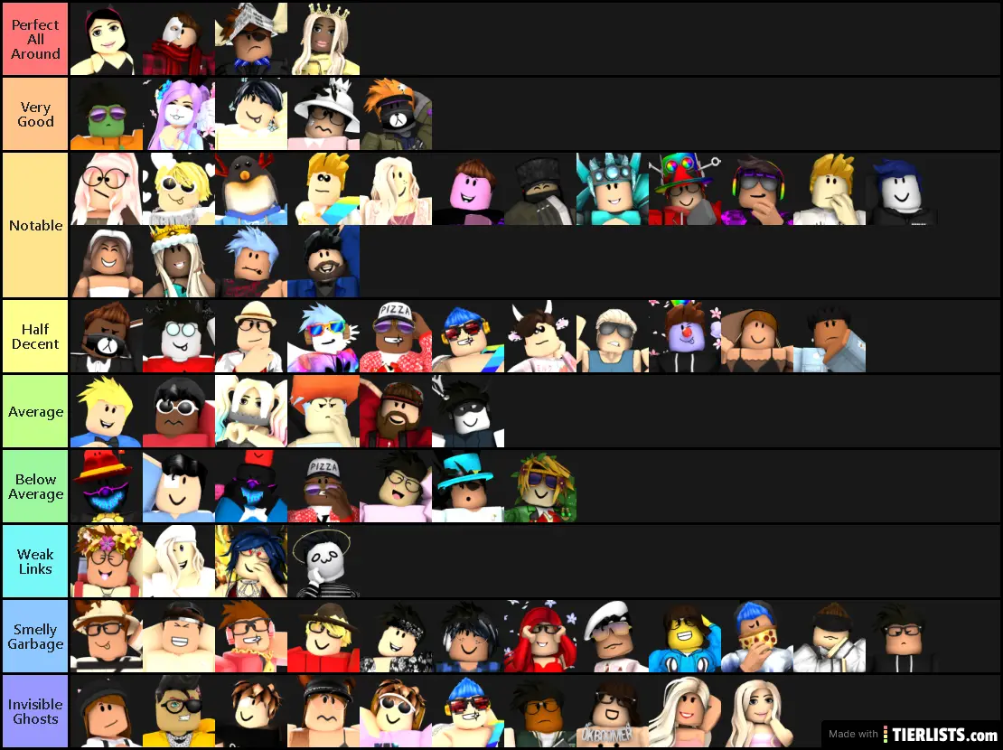 Headrow Big Brother Tier List (BB1-BBR)