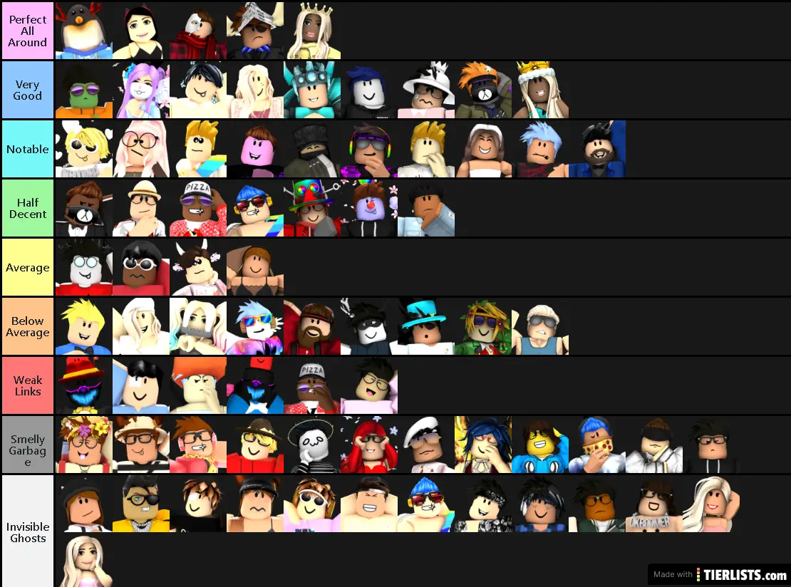 Headrow Big Brother Tier List