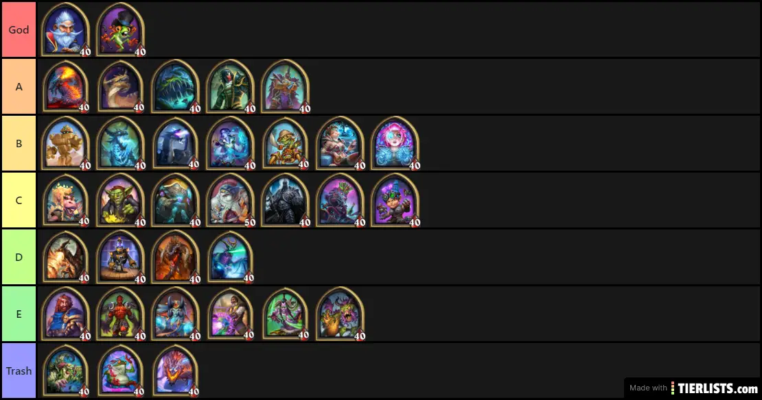 Hearthstone Battlegrounds - Heroes Tier List - April 2020