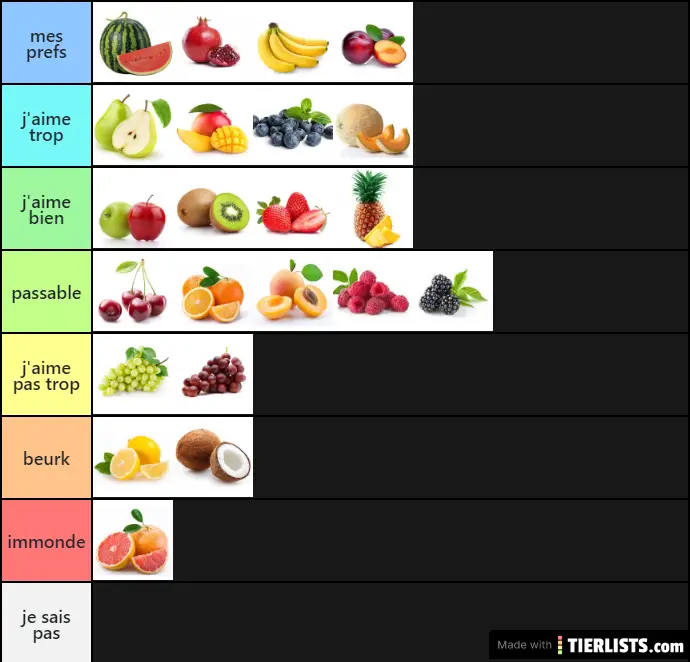 Вики блокс фрутс расы. Тире лист фруктов Блокс Фрут. Таблица фруктов в BLOX Fruits. Тир лист BLOX Fruits. Тир лист фруктов в BLOX Fruit.