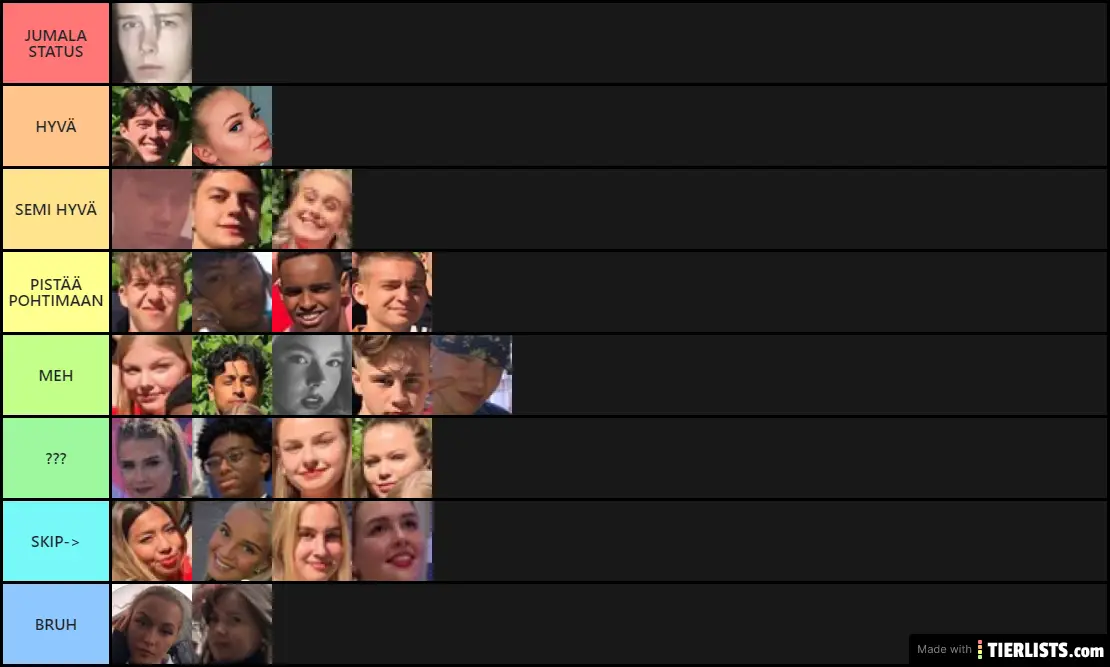Hellu eliitti -Tier list