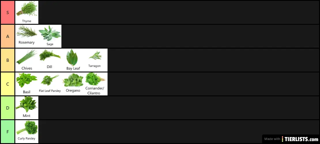 Herb Rankings