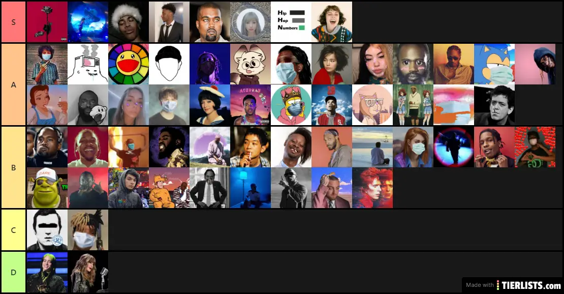 Hip Hop Twitter Account Rankings