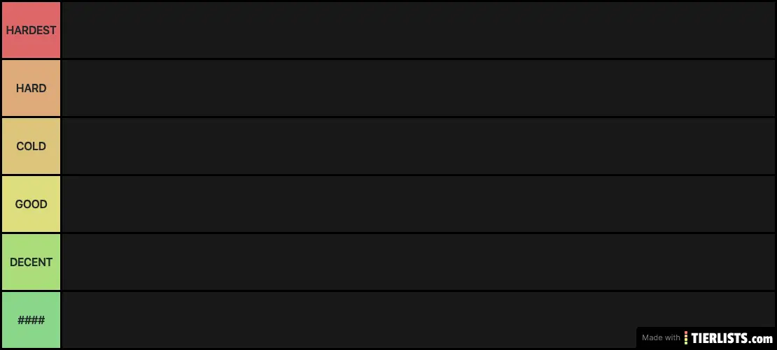 HIPHOP TIER LIST