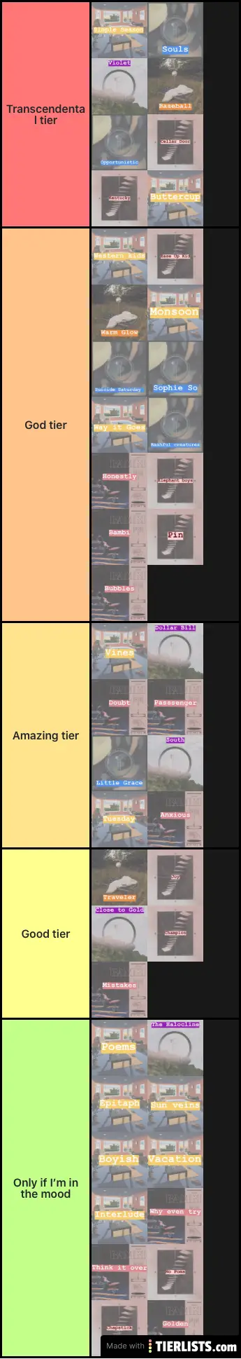 Hippo campus songs ranking