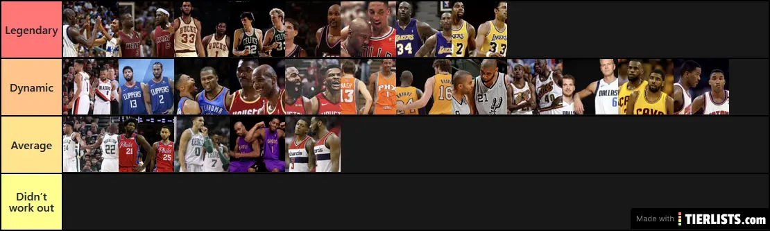 Historic NBA duos