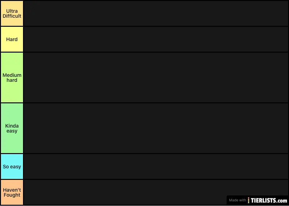 Hollow Knight Boss Difficulty