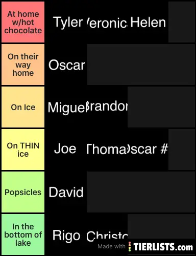 Homie ranking