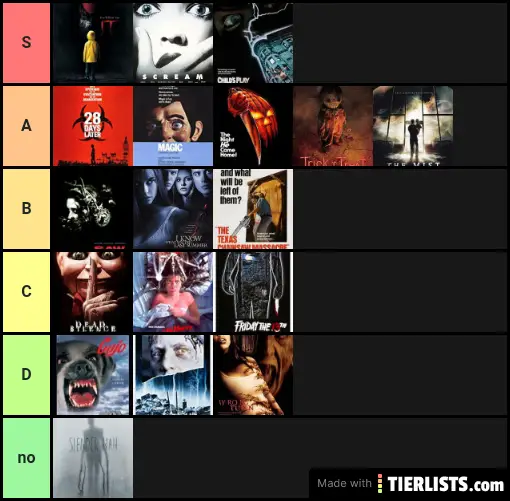 horror teir list Tier List Maker TierLists com horror teir list Tier List Maker TierLists com