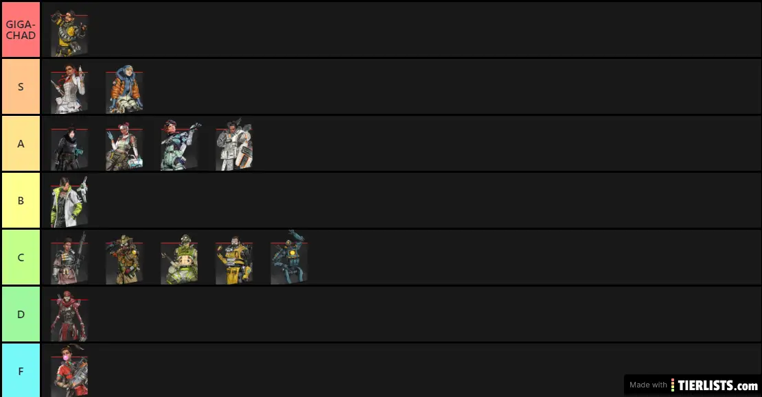 Hottest Apex Legends