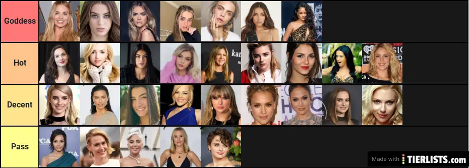 Hottest Celebrities (Female)