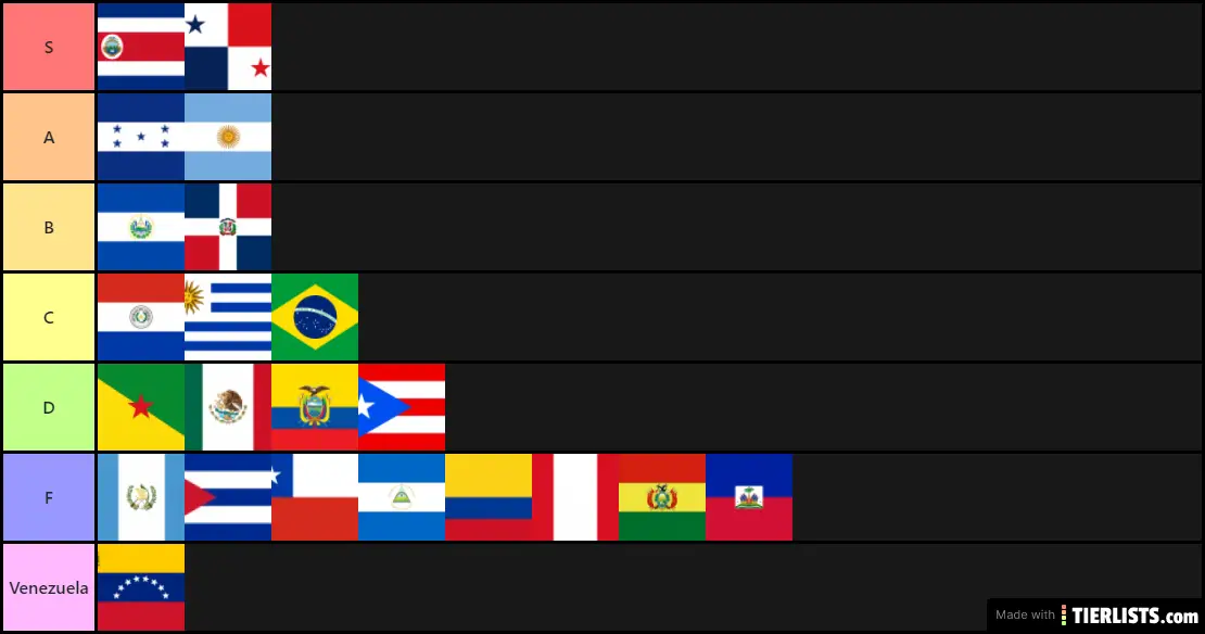 how much i fucking hate latin american countries
