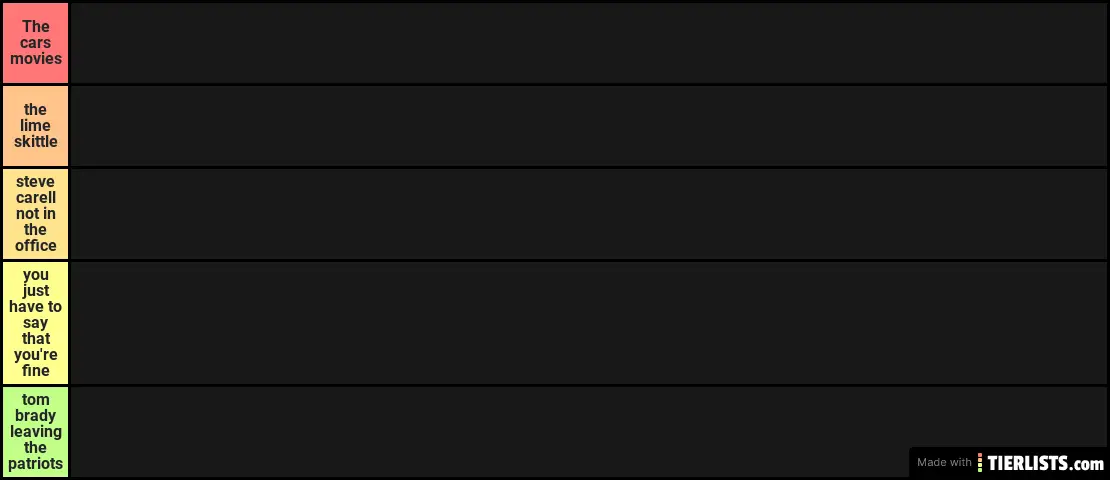 hunger games rankings