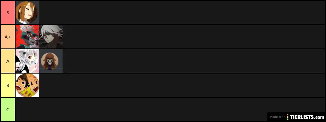 Hylian Mod Tier list