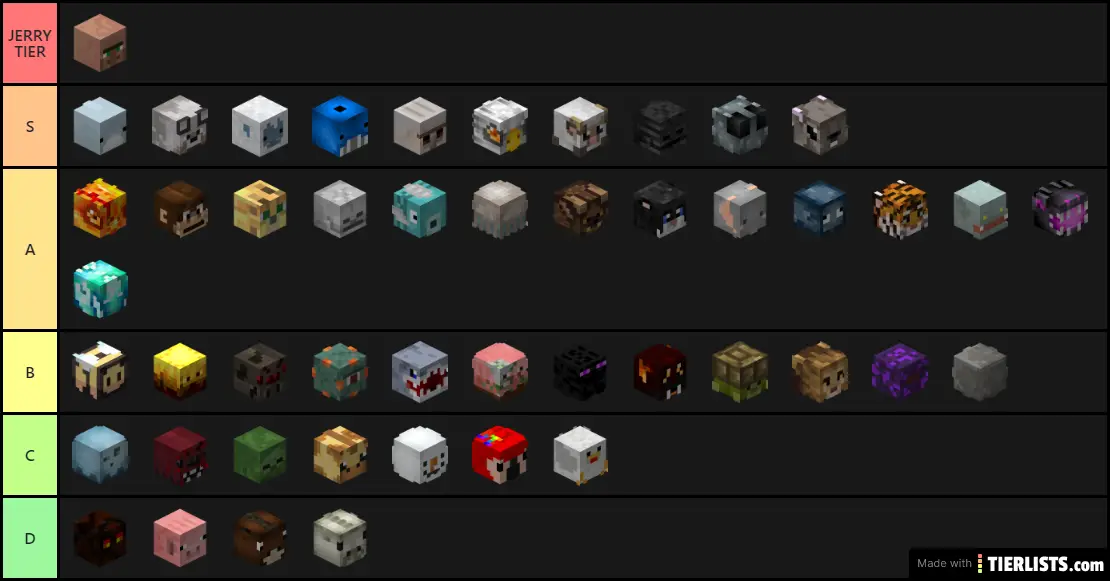 Afk 2 journey tier list