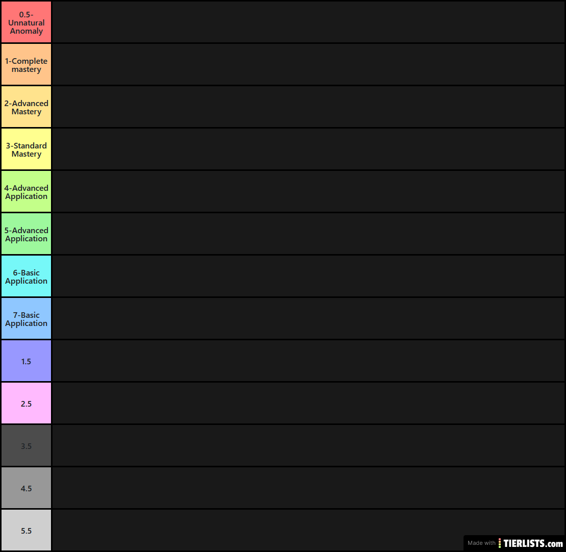 Hypothesized, researched star wars tier list